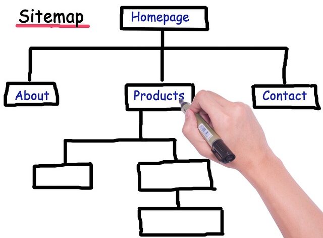 sitemap